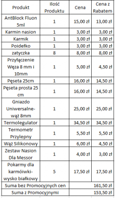 Kosztorys Mrówczego Zestawu